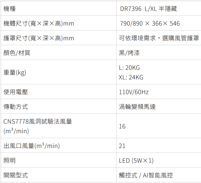 【日成】櫻花牌 DR7396L/XL近吸式.渦輪變頻 AI風控系列.半隱藏除油煙機 桃園廚具,日成,日成廚衛,日成廚衛生活館,廚具行,廚具,近吸式,油煙機,甜甜價,優惠