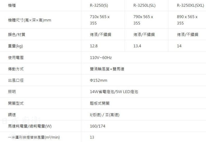 R-3250SXL油煙機-櫻花-櫻花牌-白鐵-寬90公分-斜背式-新一代導流前版-馬達過熱保護裝置-省電燈泡-規格