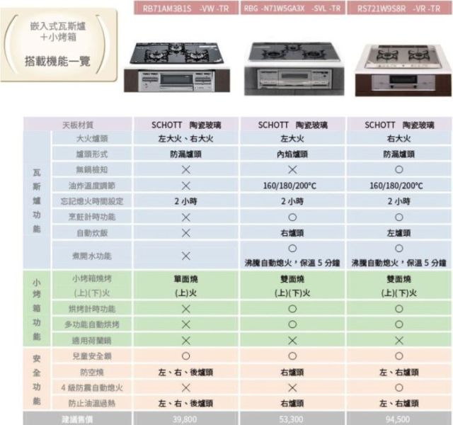 【日成】Rinnai林內牌.爐連烤RBG-N71W5GA3X-SV嵌入式內焰三口瓦斯爐+小烤箱 