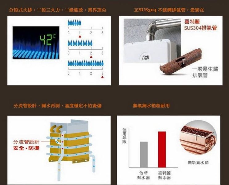 【日成】喜特麗16L數位恆溫.強制排氣熱水器 JT-H1632 全機保固三年 桃園廚具,日成,日成廚衛,日成廚衛生活館,廚具行,喜特麗,16L,熱水器,甜甜價,享優惠價