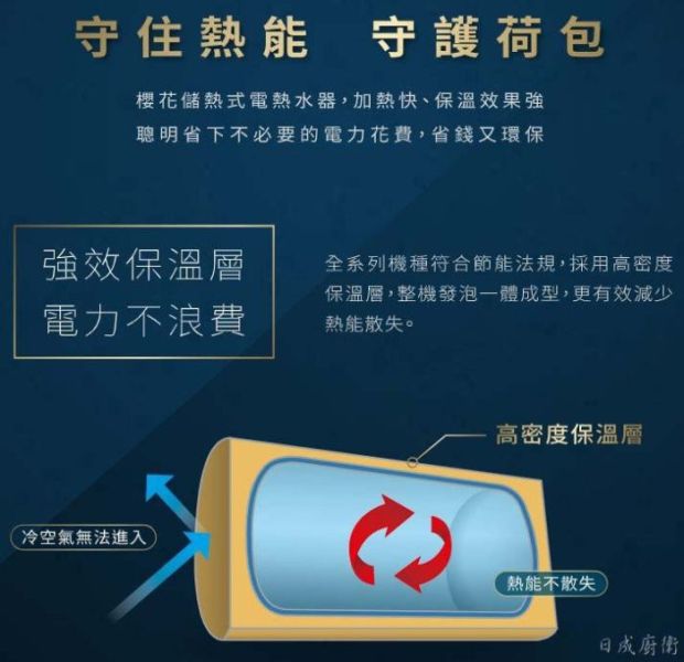 【日成】櫻花牌20加侖.落地型.儲熱式電熱水器 EH-2010A4 