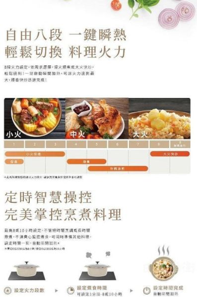 【日成】SAKURA櫻花牌 雙口IH感應爐 3600W總功率 EG2350GW 