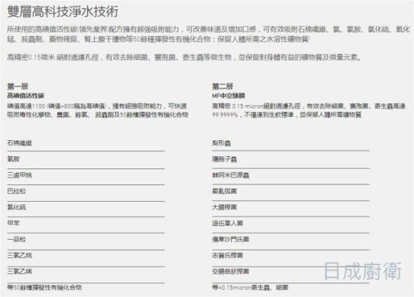【日成】諾得雙道淨水器 MF中空絲膜+高碘值活性碳(前置PP) 24.2.201-200A 