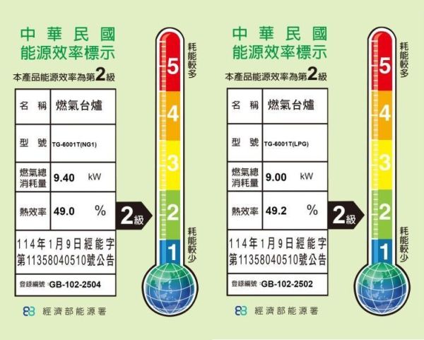 【日成】莊頭北.傳統式瓦斯爐 TG-6001T 銅蓋爐頭.2級能效 桃園廚具,日成,日成廚具,日成廚衛,日成廚衛生活館,廚具行,莊頭北,瓦斯爐,台爐,
廚具店
