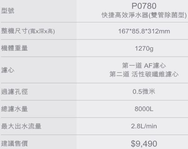 【日成】櫻花牌淨水器 P0780 (雙管除菌型) 