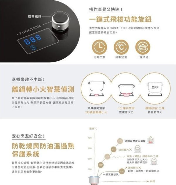 G2926G-瓦斯爐-檯面爐-櫻花牌-櫻花-定時-定溫-智能雙炫火-一鍵式功能飛梭旋鈕-功能特色
