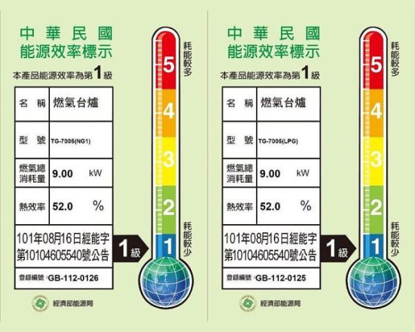 【日成】莊頭北.一級聚熱焰.安全嵌入爐 TG-7005 嵌入式瓦斯爐 