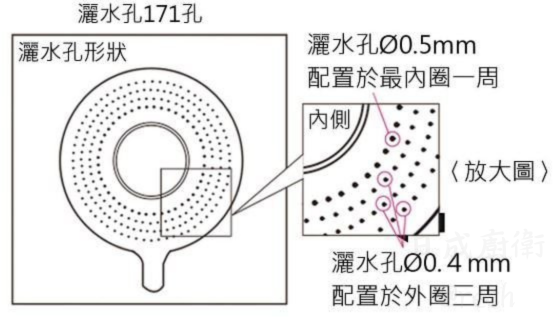 【日成】KVK 日本原裝 KM5031T-5 廚房單槍伸縮龍頭 桃園廚具,日成,日成廚衛生活館,日成廚具,廚具,KVK,水龍頭,伸縮龍頭,廚房龍頭,甜甜價