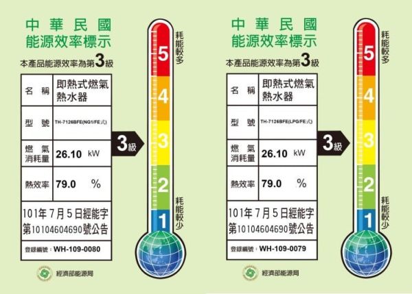 【日成】莊頭北12L數位恆溫 強排型熱水器(TH-7126BFE) 零件五年保固 