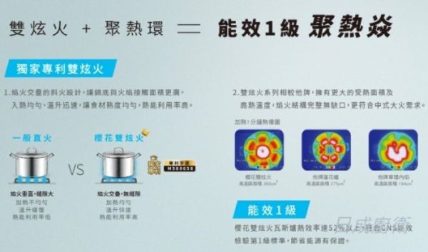 【日成】櫻花牌 聚熱焱雙炫火防乾燒 傳統式瓦斯爐 G5903 