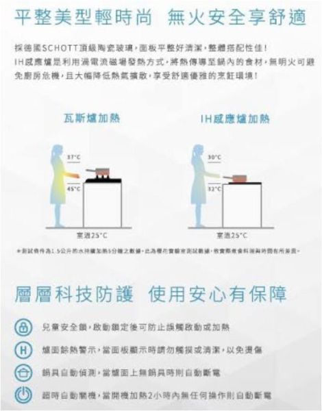 【日成】SAKURA櫻花牌 雙口IH感應爐 3600W總功率 EG2331GB 
