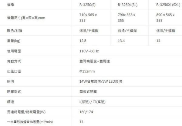 【日成】櫻花牌70CM白鐵斜背式 R-3250S 除油煙機 桃園廚具,日成,日成廚衛生活館,日成廚具,廚具,櫻花,油煙機,斜背,白鐵,甜甜價