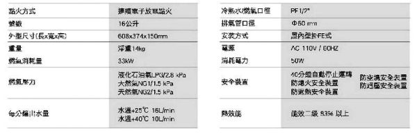 【日成】喜特麗16L數位恆溫.強制排氣熱水器 JT-H1632 全機保固三年 桃園廚具,日成,日成廚衛,日成廚衛生活館,廚具行,喜特麗,16L,熱水器,甜甜價,享優惠價