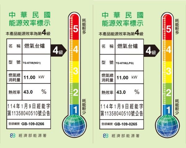 【日成】莊頭北.傳統式瓦斯爐 TG-6706 三環純銅.濕鍋零秒點火.整台不銹鋼 桃園廚具,日成,日成廚衛,日成廚衛生活館,廚具行,日成廚具,莊頭北,瓦斯爐,甜甜價,優惠