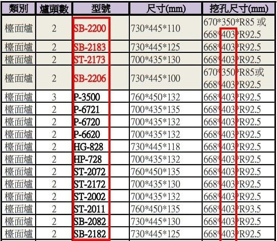 【日成】豪山牌二口檯面式瓦斯爐 黑玻 SB-2200 桃園廚具,日成,日成廚衛,日成廚衛生活館,廚具行,日成廚具,豪山,瓦斯爐,檯面爐,黑色玻璃
