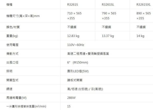 【日成】櫻花牌90CM 高速雙渦輪馬達.白鐵斜背式除油煙機 ( R-3261SXL) 