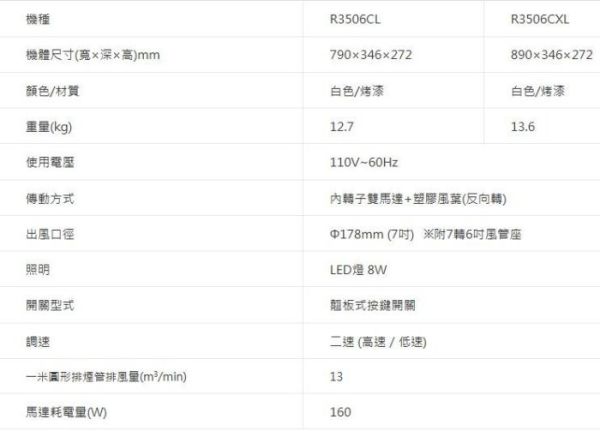 【日成】櫻花牌80cm全隱藏式油煙機 R-3506CL 