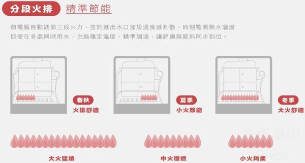 【日成】櫻花牌16L數位恆溫.無線遙控.強制排氣熱水器 DH1628 桃園廚具,日成,日成廚衛,日成廚具,熱水器,櫻花,強制排氣,數位恆溫,優惠,享甜甜價