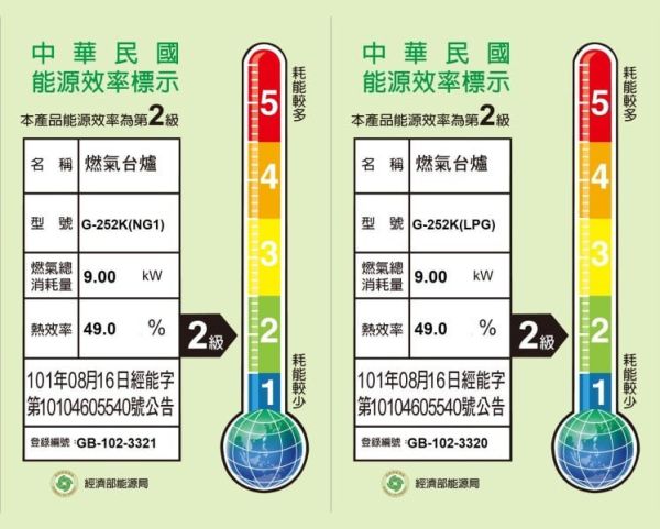 【日成】櫻花牌 檯面式瓦斯爐  G-252K 不銹鋼面板 