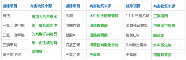 【日成】日本yaffle亞爾浦 WF-72501P 淨水器.雙道 桃園廚具,日成,日成廚衛,日成廚衛生活館,廚具行,廚具,亞爾浦,yaffle,淨水器,甜甜價