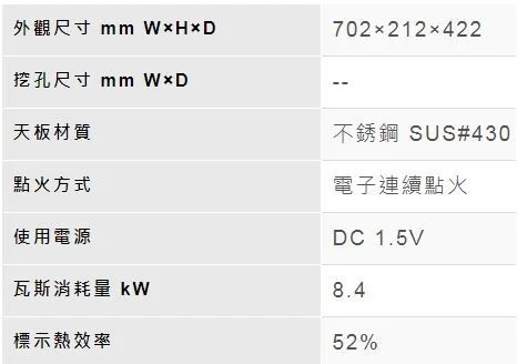 RTS-N201S瓦斯爐-林內-內焰-傳統式-台爐-輕量爐架-一級能效-日本專利-雙層湯盤-規格