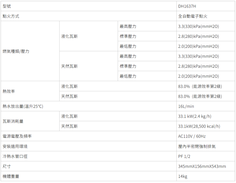 【日成】櫻花牌 16L DH-1637H POWER四季恆溫 智能恆溫強排型熱水器 桃園廚具,日成,日成廚衛,廚具行,廚具,櫻花,熱水器,四季恆溫,桃園熱水器,甜甜價