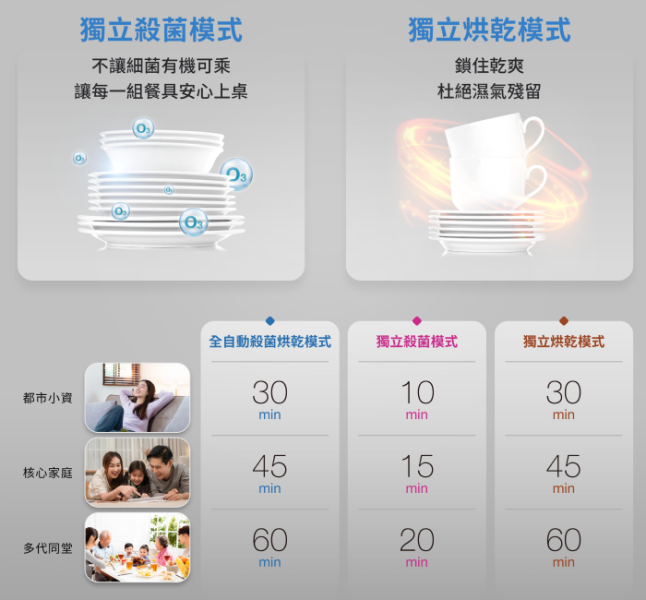 【日成】櫻花牌 Q680 臭氧殺菌.60公分懸掛式烘碗機 不鏽鋼筷架 桃園廚具,日成,日成廚具生活館,廚具行,日成廚具,櫻花牌,臭氧殺菌,懸掛式,烘碗機,觸控