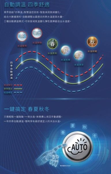 【日成】櫻花牌16L四季溫渦輪增壓 DH-1693F 熱水器 