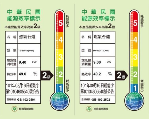 【日成】莊頭北.傳統式瓦斯爐.銅蓋爐頭 (TG-6001T) 桃園,桃園廚具,日成,日成廚衛,日成廚衛生活館,廚具行,莊頭北,瓦斯爐,甜甜價,優惠