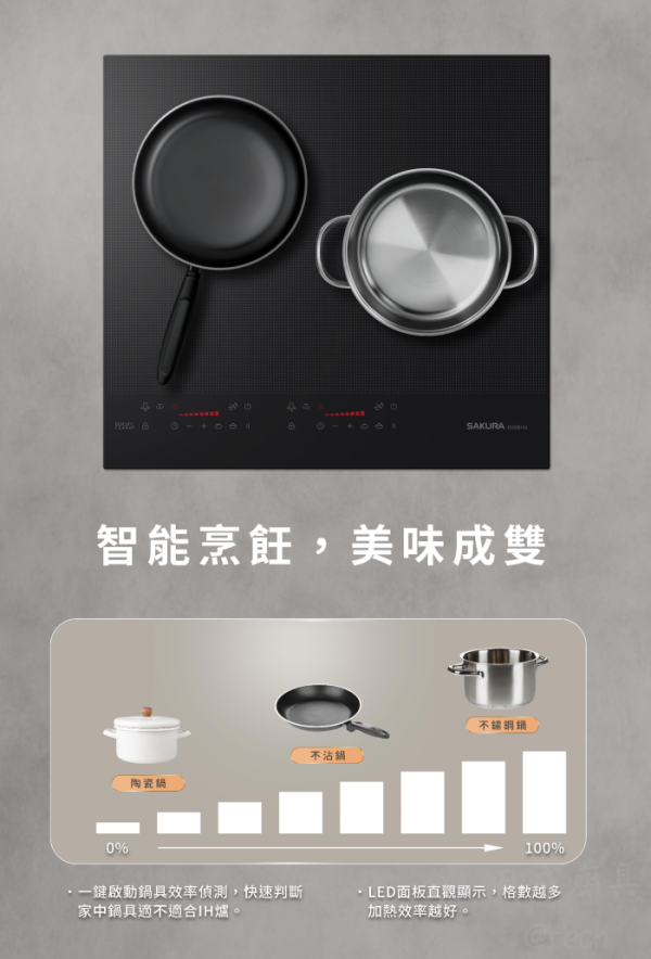 【日成】SAKURA 櫻花牌 EG2501G/GC 黑/白 雙口IH感應爐.智能連動 桃園廚具,日成,日成廚衛生活館,日成廚具,廚具,櫻花,油煙機,智能連動,IH爐,甜甜價