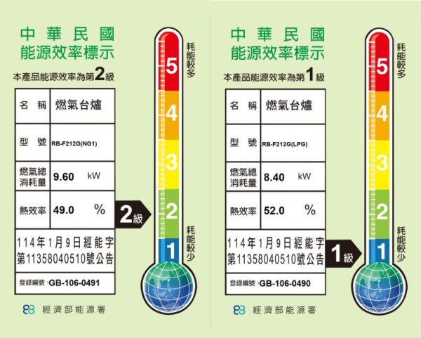 【日成】林內牌檯面爐.蓮花系列 RB-F212G 藍光LED旋鈕 桃園廚具,日成,日成廚衛生活館,日成廚具,廚具,林內,瓦斯爐,火力LED璇糗清楚辨識,蓮花爐,甜甜價