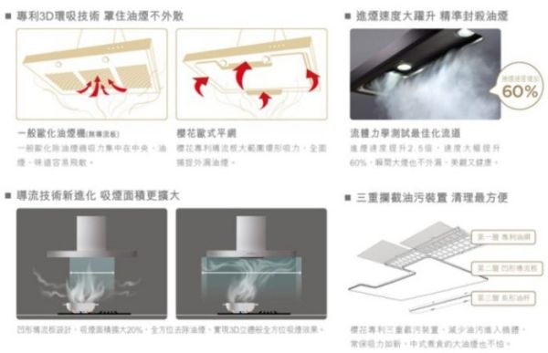 【日成】櫻花牌90cm環吸系列.倒T式歐化除油煙機 R-7722BSL/BSXL 