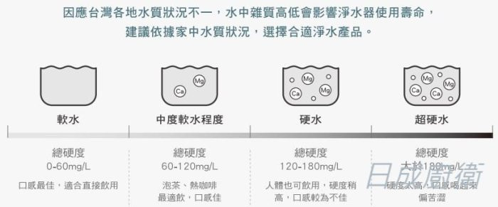 P0672C-淨水器-櫻花牌-櫻花-前置軟水過濾器-單管過濾型-有效軟化水質-專利濾心卡榫設計-搭配CNS8088無鉛驗證龍頭-各地水質選擇合適淨水商品