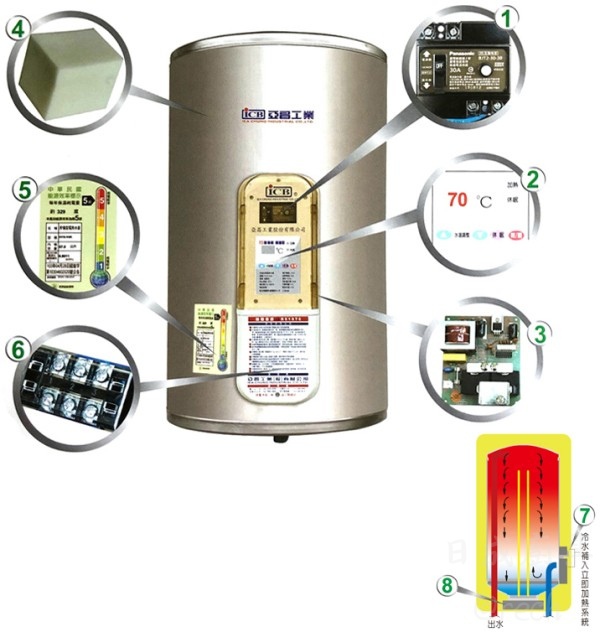 【日成】亞昌牌電熱水器 IHK10F 洗碗專用10.5L廚下寶 桃園廚具,日成,日成廚具,日成廚具生活館,廚具店,日成廚具,桃園熱水器,亞昌,電熱水器,洗碗專用