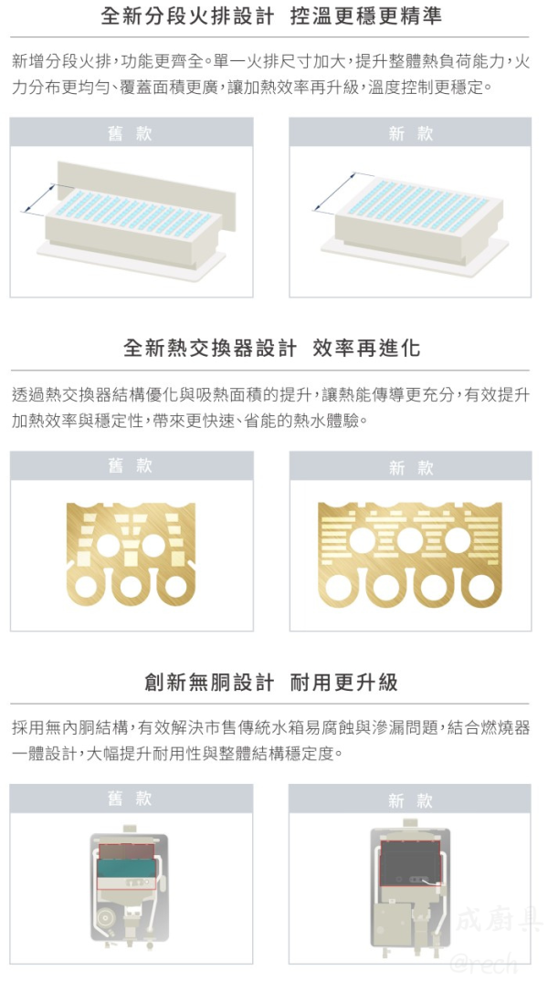 【日成】林內牌16L數位恆溫 RUA-D1620WF 強制排氣熱水器 桃園廚具,日成,日成廚具,廚具行,廚具店,桃園熱水器,林內,強制排氣,甜甜價,優惠