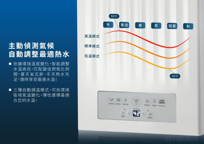 DH-1670H 主動偵測氣候功能,自動切換高溫、標準、低溫模式,適應春夏秋冬氣溫變化。