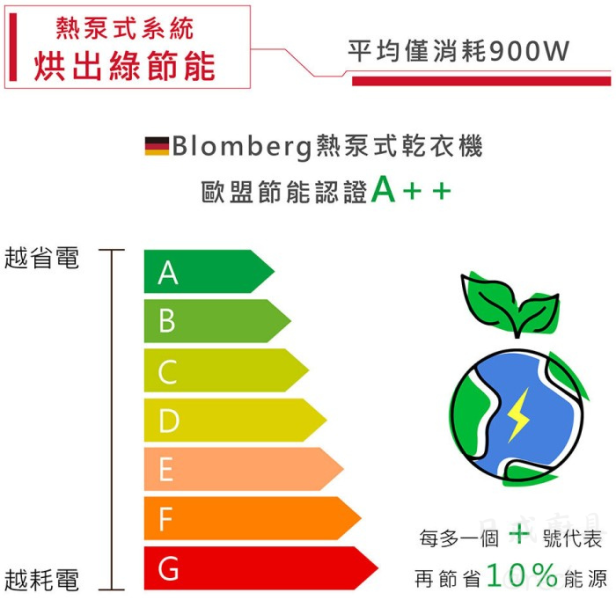 【日成】德國Blomberg博朗格 TPF8352WZ 熱泵式乾衣機 桃園廚具,日成,日成廚具生活館,日成廚具,廚具店,博朗格,德國,乾衣機,甜甜價,優惠