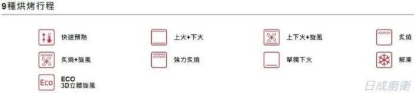【日成】Amica 崁入式 多工烘焙烤箱 XTS-900B TW 
