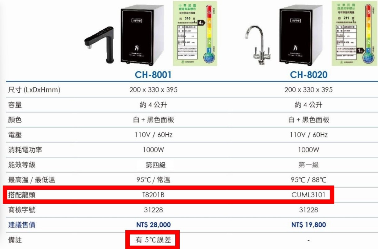 CH-8001熱飲機-日本-yaffle-亞爾浦-智慧型-自動給水-智慧安全鎖-內置斷路器-防燙鍛造龍頭-規格比較