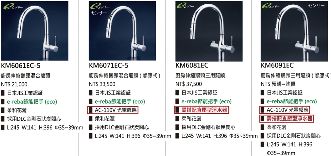 KVK KM6071EC-5 與 KM6061EC、KM6081EC、KM6091EC 廚房伸縮龍頭之價格、JIS工業認證與直壓式淨水器功能比較圖。
