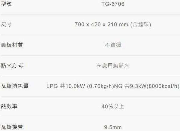 【日成】莊頭北.傳統式瓦斯爐 TG-6706 三環純銅.濕鍋零秒點火.整台不銹鋼 桃園廚具,日成,日成廚衛,日成廚衛生活館,廚具行,日成廚具,莊頭北,瓦斯爐,甜甜價,優惠