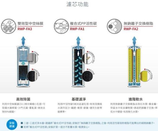 【日成】林內牌 廚下型雙道式淨水器 (含龍頭) RWP-F200 