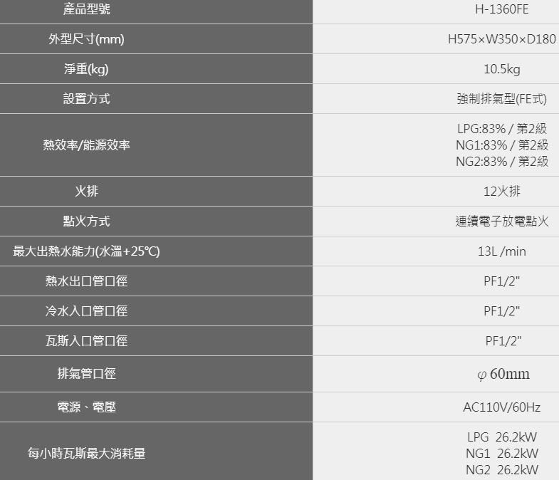 H-1360FE熱水器-豪山-13公升-強排-強制排氣-熄火安全-多重安全防護裝置-將廢氣完全排出室外-液晶顯示操作設定-規格