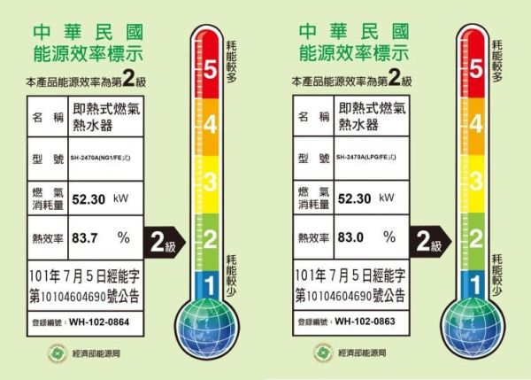【日成】櫻花牌 24L SH2470A 環保減排智能恆溫熱水器 