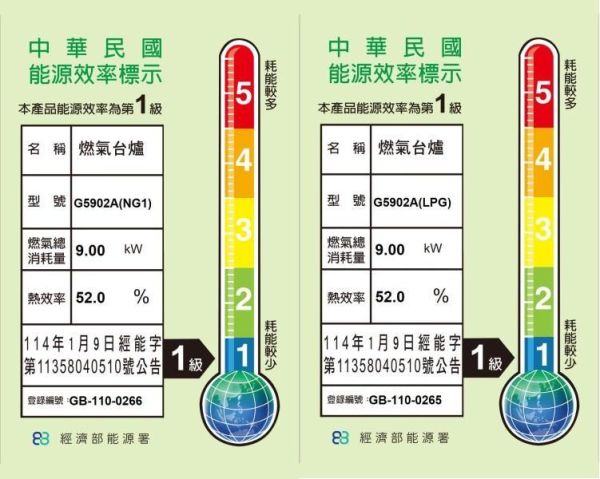 【日成】櫻花牌 聚熱焱雙炫火 傳統式瓦斯爐 G5902A 
