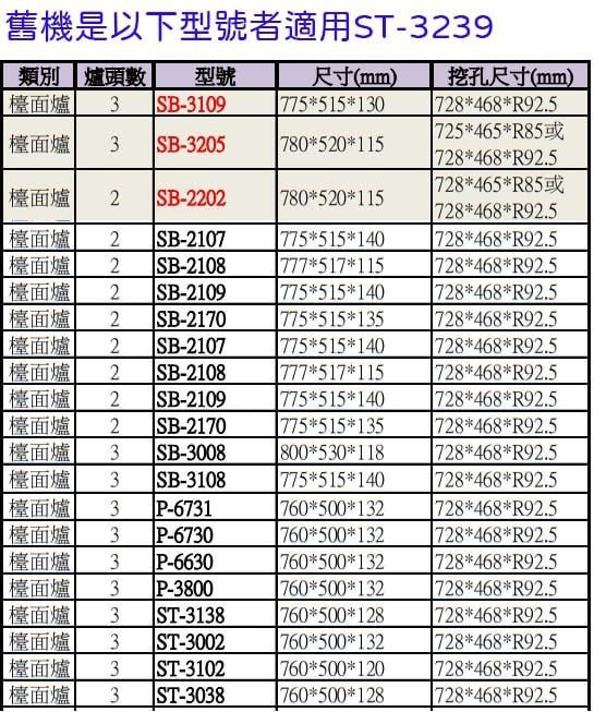 ST-3239-豪山-三口-檯面式-電池DC-電子式連續點火-安全裝置-瓦斯爐-舊機適用ST-3239