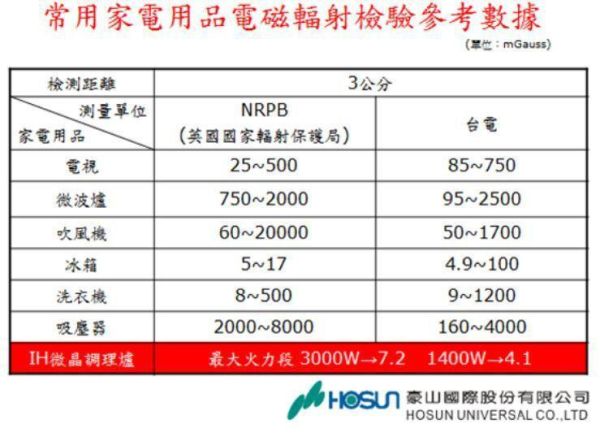 【日成】豪山牌.IH微晶調理爐/感應爐 IH-2268 解凍.定時 桃園廚具,日成,日成廚具生活館,廚具行,日成廚具,安全,豪山,IH爐,調理爐,定時