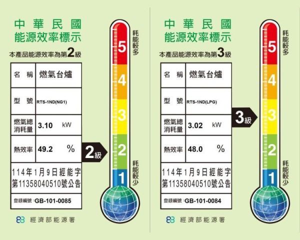 【日成】林內牌 RTS-1ND 日本原裝進口-單口台爐 