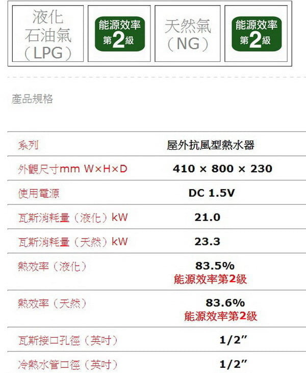 RU-B1021RF熱水器-林內-屋外-抗風-10公升-能源效率第2級-隱藏式新水量調節-熱傳導更提升-低電壓指示燈-規格