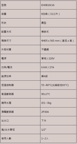 【日成】櫻花8加侖.橫掛式.儲熱式.電熱水器 EH0810LS6 套房專用 桃園廚具,日成,日成廚具,日成廚衛,日成廚衛生活館,廚具行,莊頭北,電熱水器,甜甜價,優惠